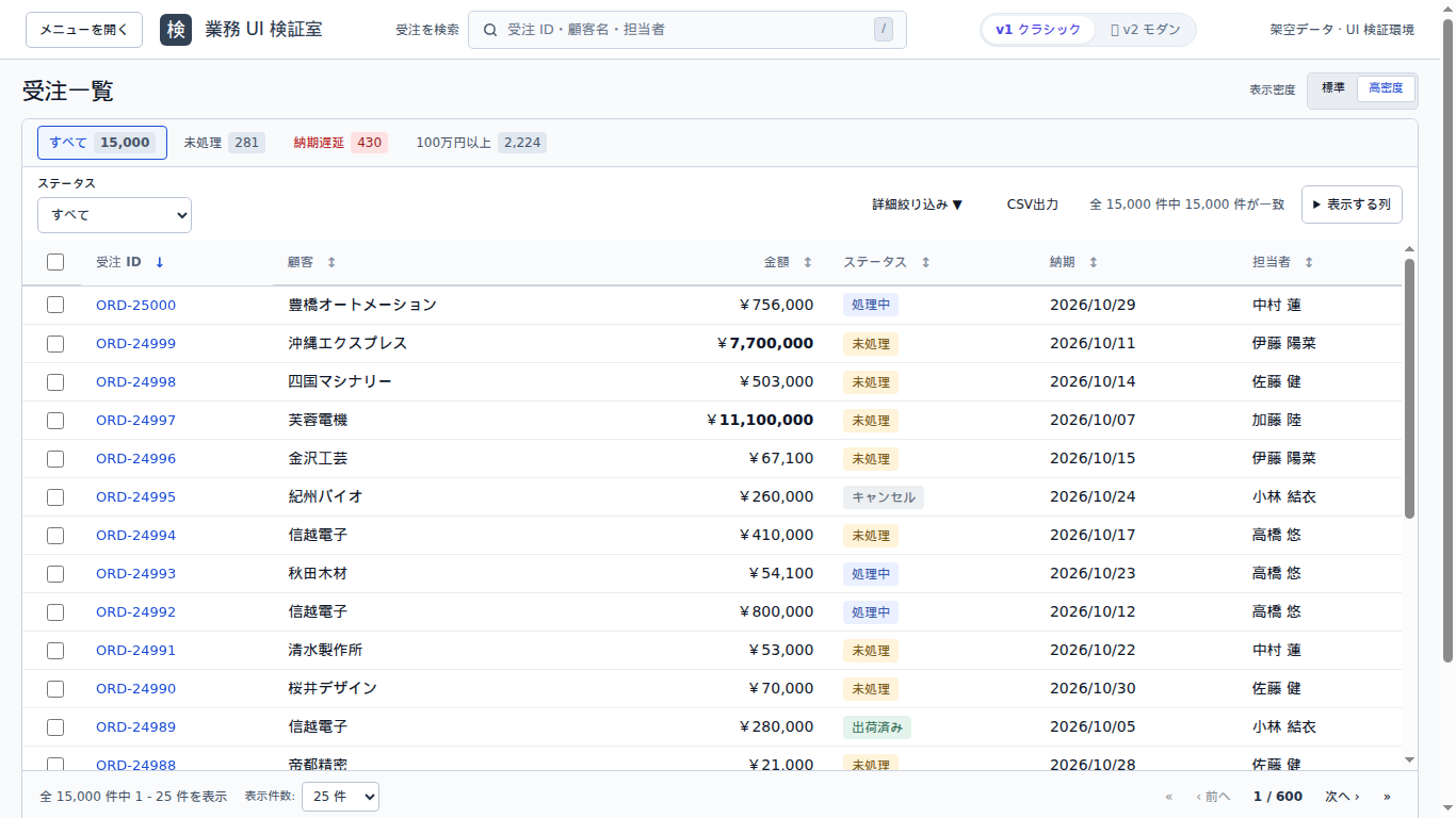 v1クラシックの高密度表示。1366×768で完全に見えるデータ行は12行