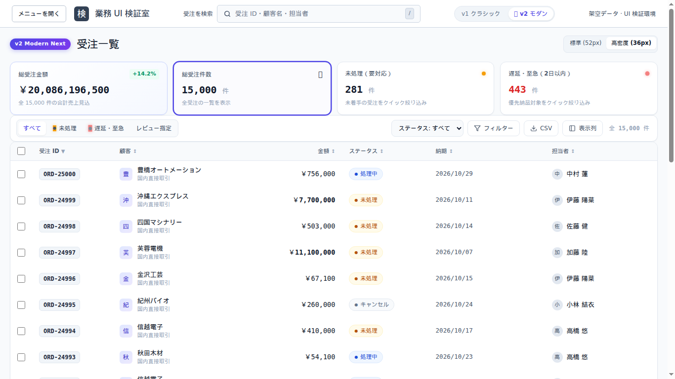 v2モダンの高密度表示。同じ1366×768で完全に見えるデータ行は8行