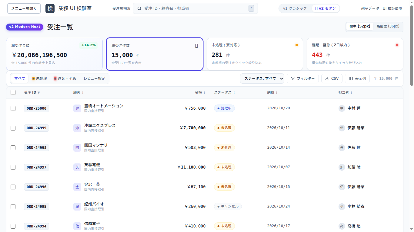 v2モダンの標準表示。1366×768で、4枚のサマリーカードと頭文字付きの受注一覧を表示している