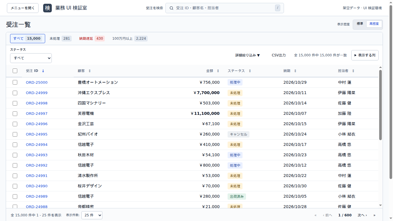 改修後の高密度表示。同じ条件で完全に見える行は12行だった