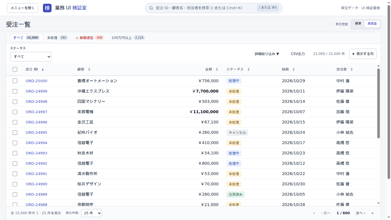 変更前の高密度表示。表の文字14px、行高36pxで15,000件のうち25件を表示している